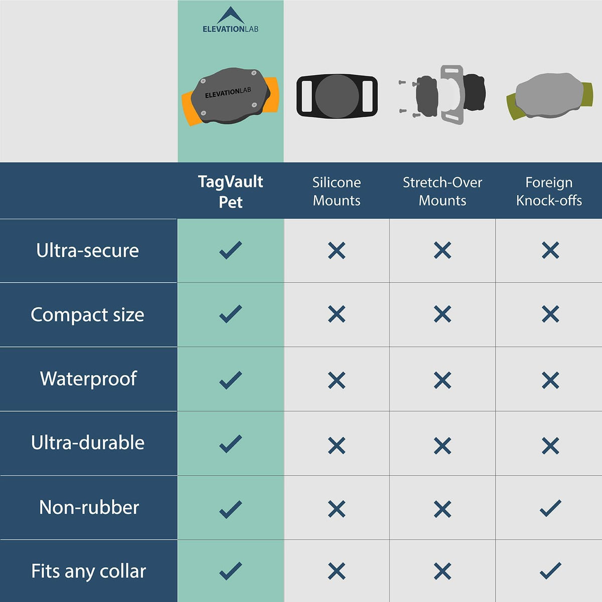 Elevation Lab AirTag Dog Collar Holder - Waterproof