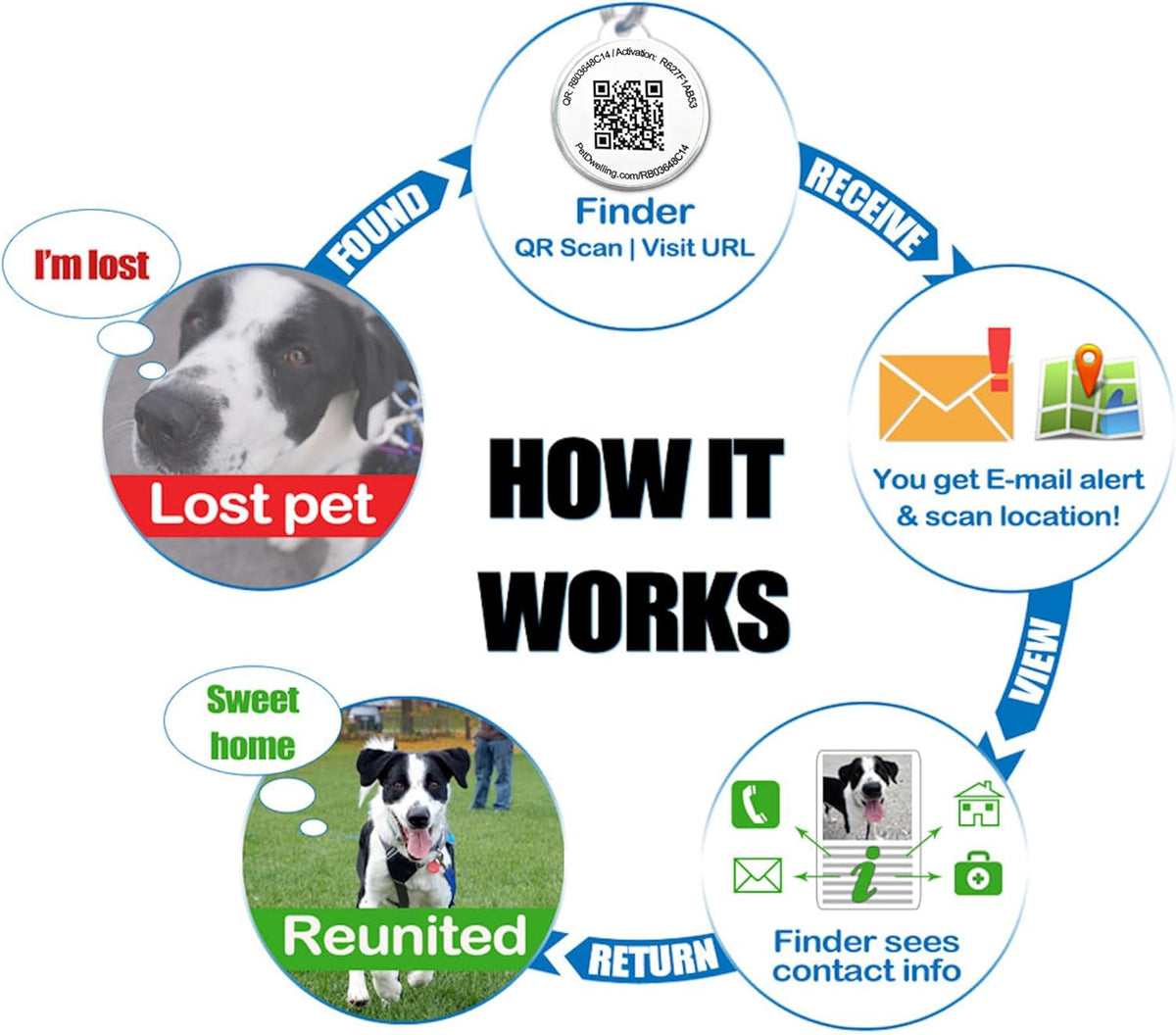 Pet Dwelling Easy Scan QR Code Pet ID Tag for Dogs & Cats | Instant Owner Contact | Real-Time Scan Alerts | Digital Pet Profile | Lost Pet Identification